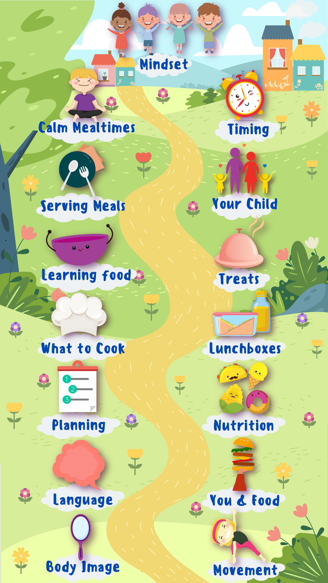 Positive Food Education Journey Map